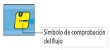 Diagramma medico con un simbolo di controllo del flusso giallo su sfondo azzurro e una linea che indica la didascalia in spagnolo