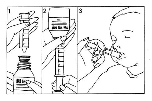 Tre illustrazioni numerate mostrano come aspirare il liquido da un flacone con una siringa e somministrarlo oralmente a un bambino