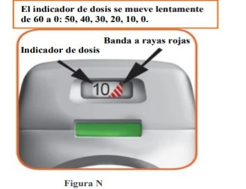Dettaglio di un dispositivo medico con indicatore di dose che segna 10 accanto a una banda a strisce rosse su fondo grigio e pulsante verde