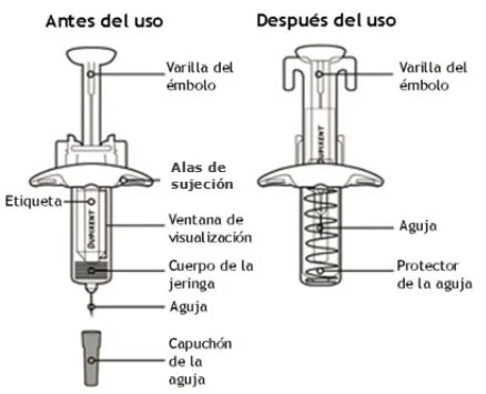 Schema di una siringa prima e dopo l'uso