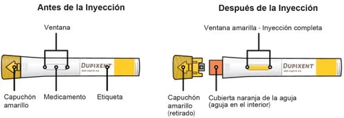 Medical diagram showing a Dupixent injector before and after use