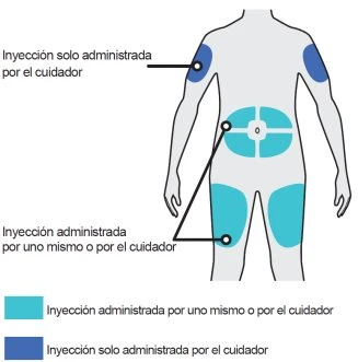 Diagram of the human body with dark blue zones on shoulders and light blue zones on abdomen and thighs indicating drug injection sites