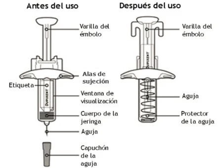 Schema di una siringa prima e dopo l'uso