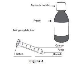 Diagramma medico con un flacone scuro con tappo ed etichetta bianca e una siringa orale da 5 ml con stantuffo, punta, corpo e segni di graduazione