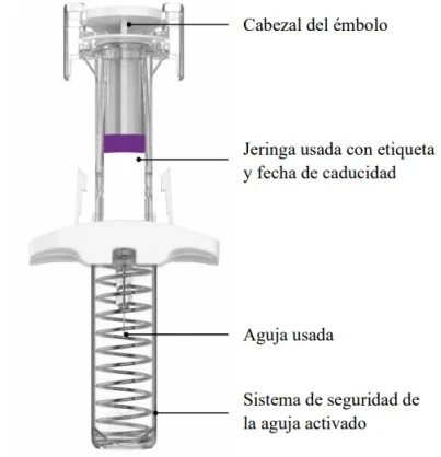Diagramma tecnico di una siringa con etichette che indicano la testa del pistone, la siringa usata con data di scadenza, l'