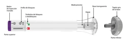 Diagramma di un dispositivo medico con etichette che indicano il pulsante viola, l'