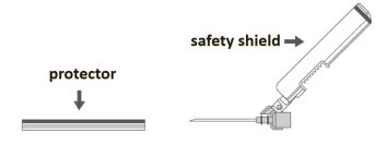 Medical diagram showing a horizontal shield and a tilted syringe indicating the safety protection labeled 'safety shield'