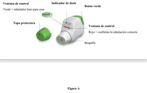 Diagram of a white and green inhaler with labels indicating viewing window, dose indicator, protective cap, green button, and mouthpiece