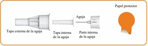 Medical diagram showing the components of a needle: outer cap, inner cap, needle, inner part, and an orange protective sheet