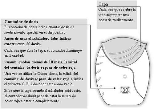 Diagramma medico con testo in spagnolo che spiega il funzionamento del contatore di dosi e del tappo di un inalatore con indicazione del numero 30