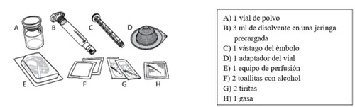 Disegno tecnico di componenti medicali etichettati con lettere: flacone, siringa, stantuffo, adattatore, kit per infusione, salviette, cerotti e garza