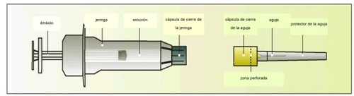Diagramma tecnico di una siringa con etichette in spagnolo che indicano stantuffo, corpo, soluzione, capsula di chiusura, ago e protezione dell'ago