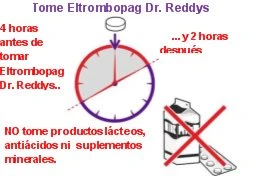 Orologio con frecce che indica 4 ore prima e 2 ore dopo