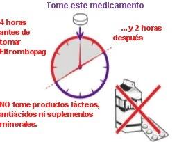 Diagram with clock showing 4 hours before and 2 hours after
