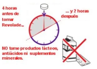 Orologio con zone grigie che indica 4 ore prima e 2 ore dopo l'