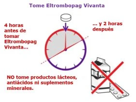 Clock diagram showing 4 hours before and 2 hours after