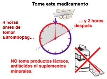 Diagram with clock showing 4 hours before and 2 hours after