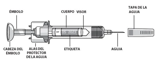 Diagramma tecnico di una siringa con etichette che indicano stantuffo, corpo trasparente, etichetta, ago, cappuccio e alette del protettore dell'ago