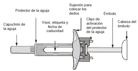 Diagramma tecnico di una siringa con etichette in spagnolo che indicano tappo, protezione dell'ago, visuale, clip di attivazione, supporto per le dita ed embolo