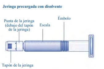 Diagramma di una siringa precargata con etichette che indicano la punta, il tappo, la scala graduata, il corpo e l'embolo