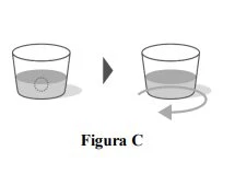 Diagram showing two glasses containing liquid and an arrow indicating clockwise rotation of the container to the right with the label Figure C