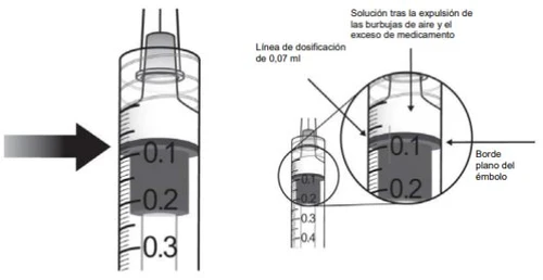 Diagramma medico che mostra una siringa con indicazioni sulla dose di 0,07 ml, il bordo del menisco