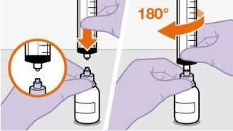 Diagramma che mostra come capovolgere la siringa di 180 gradi per inserire l'ago