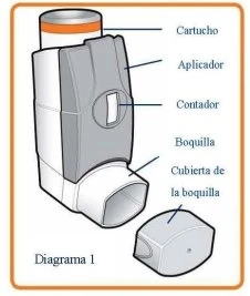 Diagram of a medical device with cartridge, applicator, counter, mouthpiece, and its separate cover on a white background