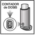 Technical drawing of a dose counter with an inset showing the number 120 on a small rectangular display of the device