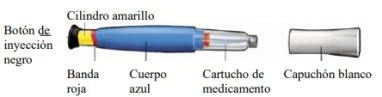 Diagramma di una penna iniettiva con pulsante nero, cilindro giallo, fascia rossa, corpo blu, cartuccia trasparente e tappo bianco staccato