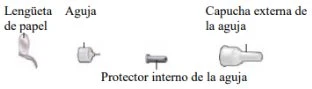 Diagramma medico con etichette in spagnolo che mostra una linguetta di carta, un ago, un protettore interno e un tappo esterno dell