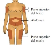 Diagramma del corpo umano che indica le zone di iniezione sulla parte superiore del braccio, sull'