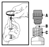 Technical drawing showing two hands rotating a syringe on a vial with parts labeled A, B, and C