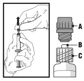 Technical drawing showing a hand lifting cap A from a syringe B attached to vial C with parts labeled with letters