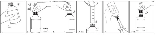 Sequenza di illustrazioni che mostrano come svitare il tappo, inserire la siringa nel flaconcino, aspirare il liquido e richiudere il contenitore