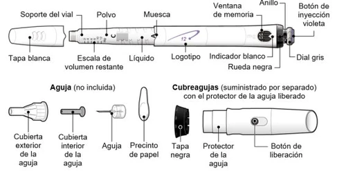 Medical diagram showing parts of an injection device with labels in Spanish, including syringe, needle, cap, and release button