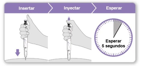 Diagram with three phases: insert the injection pen into the skin, inject the medication, and wait 5 seconds as indicated by the