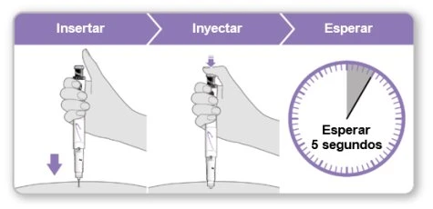 Diagram with three phases: insert the injection pen into the