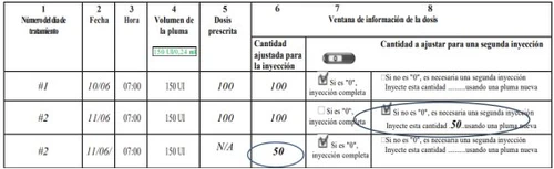 Medical table with columns for date, time, pen volume, prescribed dose, and amount to adjust for a second injection, including checkboxes