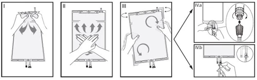 Four-step diagram illustrating the
