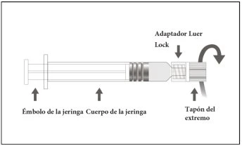 Diagram of a syringe with arrows indicating the