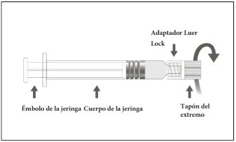 Diagram of a syringe with labels indicating the