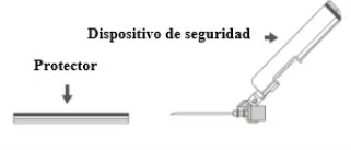 Medical diagram showing a horizontal shield and a safety device mounted on a syringe with the needle pointing to the left