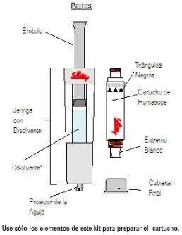 Diagramma medico che mostra le parti di una siringa con solvente, una cartuccia Humatrope, triangoli neri, estremo bianco e protezione dell'ago