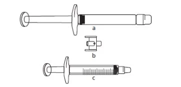 Technical diagram of a syringe with three labeled components: the entire syringe as a, a cap or connector as b, and the syringe with liquid as c
