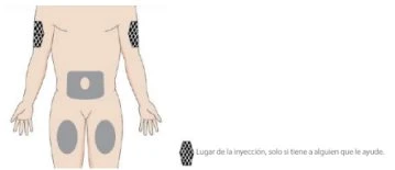Diagram of the human body with shaded areas indicating injection sites on the arms, thighs, abdomen, and buttocks