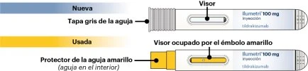 Diagramma di due siringhe preriempite di Ilumetri 100 mg, una nuova con tappo grigio e una usata con protezione gialla e indicatore pieno