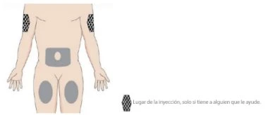 Human body diagram showing injection sites indicated by gray areas on the arms, thighs, and abdomen