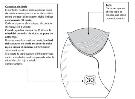 Medical diagram showing an inhaler with a dose counter indicating 30 and a top cap with Spanish text instructions