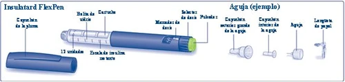 Техническая схема инсулиновой ручки Insulatard FlexPen с разобранными компонентами, включая колпачок, стеклянный корпус, картридж и детали дозирующего механизма